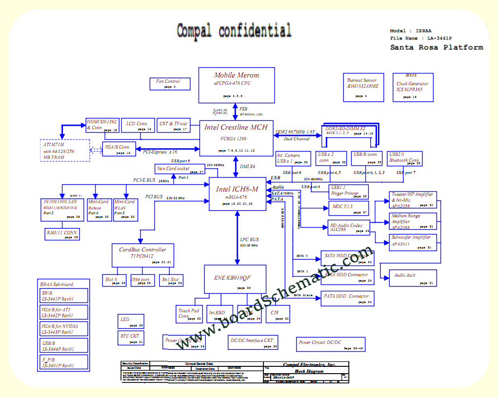 Toshiba Satellite P200D Board Block Diagram 